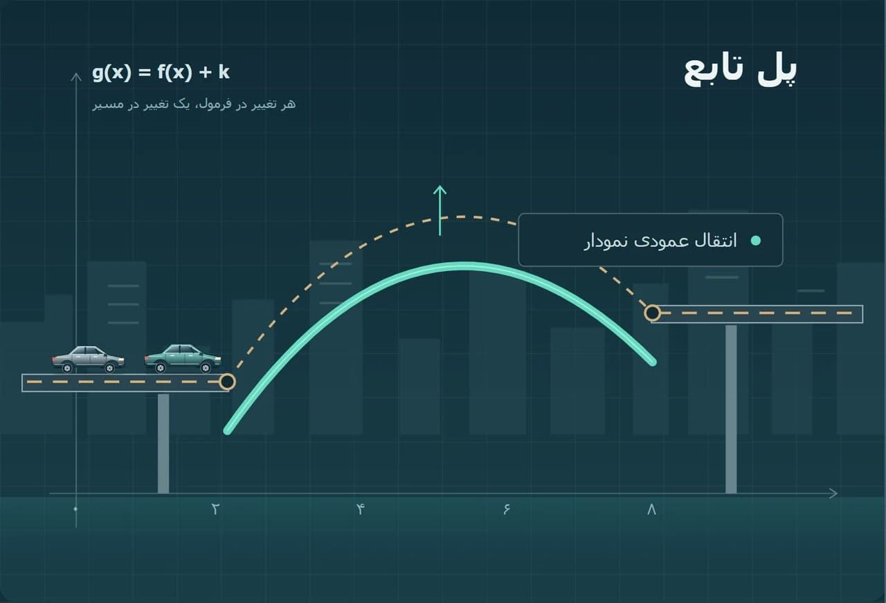 تصویر بازی پل تابع