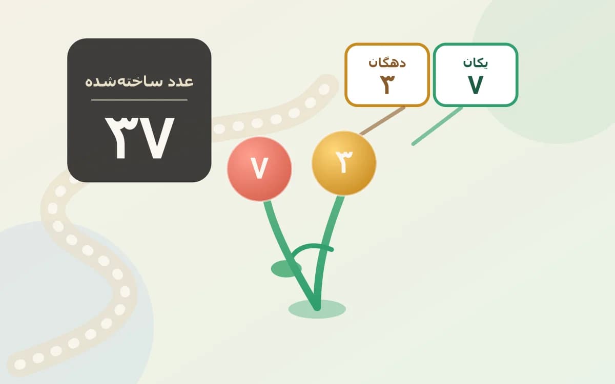 تصویر بازی باغ عددساز