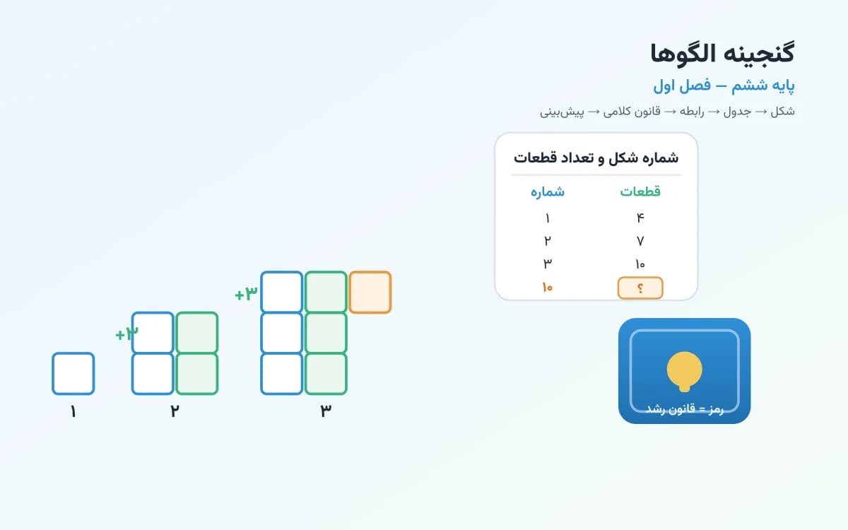 تصویر بازی گنجینه الگوها – پایه ششم
